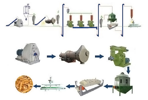Схема технологичнского процесса производства топливных гранул